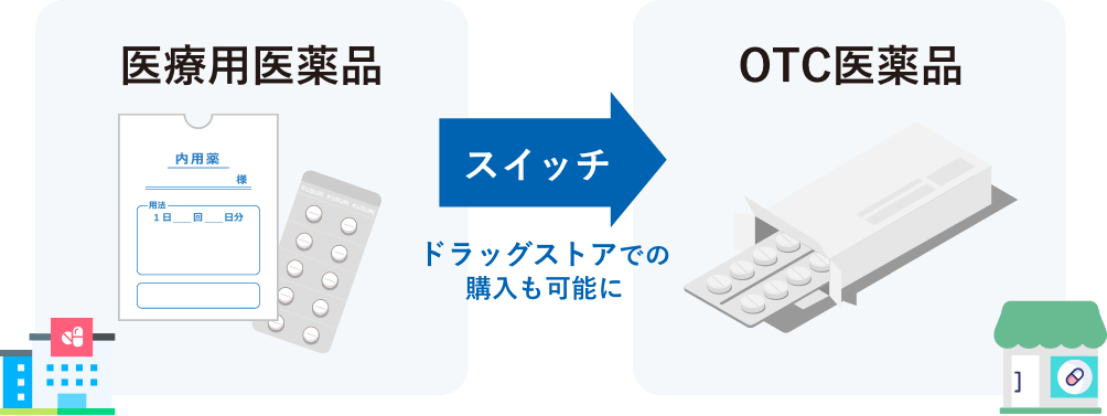 医療用医薬品から一般用医薬品へスイッチ ドラッグストアでの購入も可能に