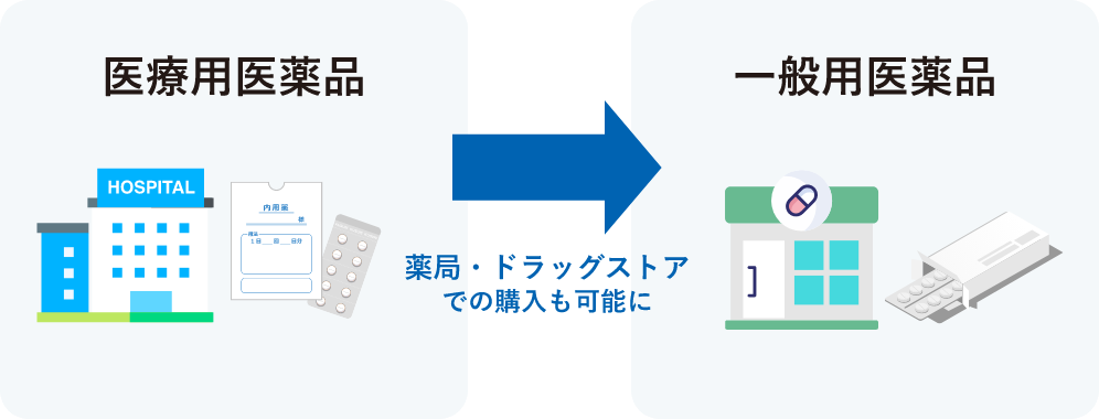 医療用医薬品から一般用医薬品へスイッチ 薬局・ドラッグストアでの購入も可能に